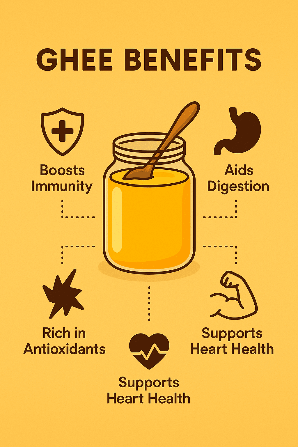 Organic Desi Ghee 1 kg – comparison view
